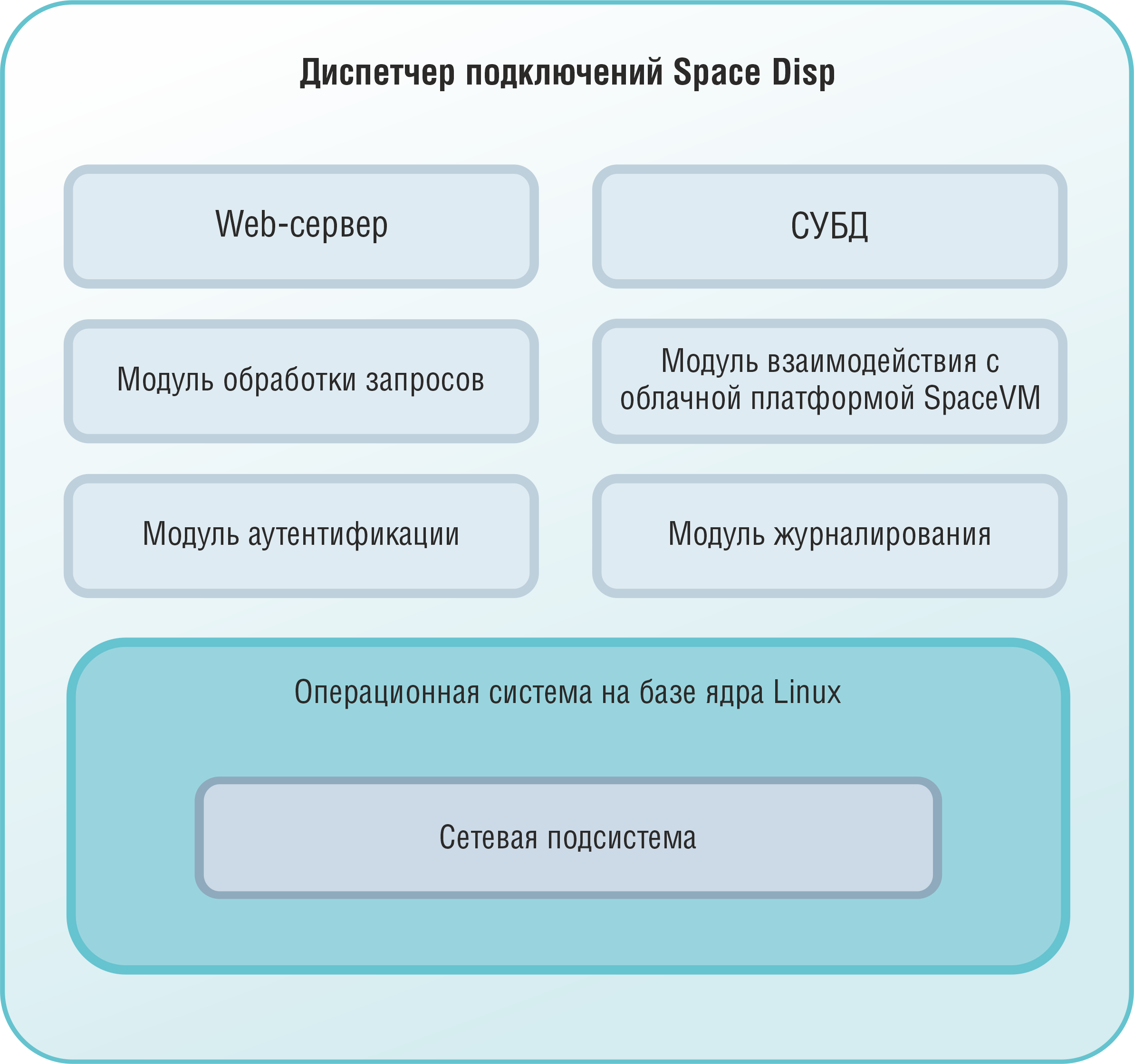 Печать документации - Документация | Space Dispatcher