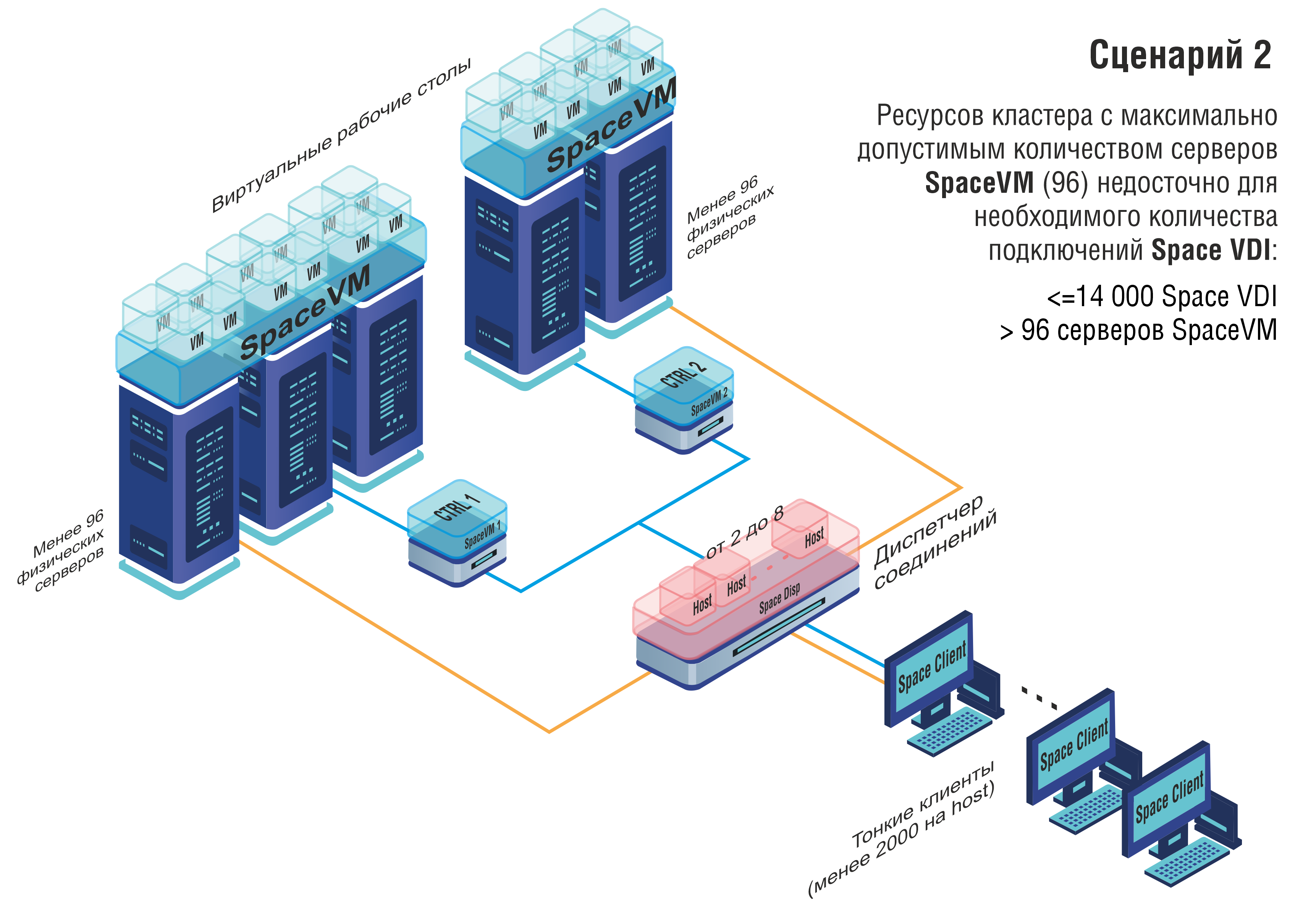 Масштабирование инфраструктуры VDI - Документация | Space Dispatcher