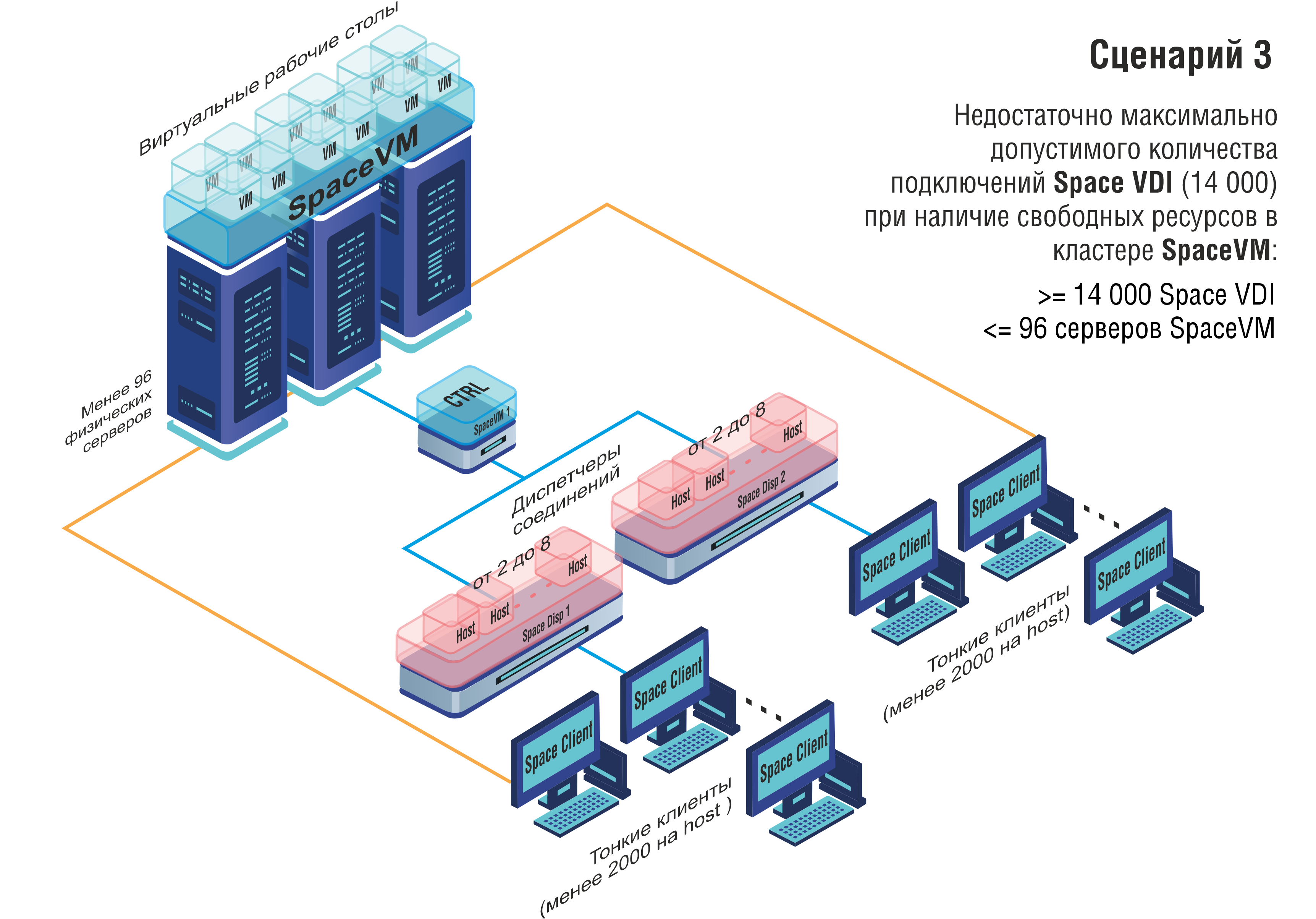 По-настоящему безопасный Интернет для ваших детей SkyDNS