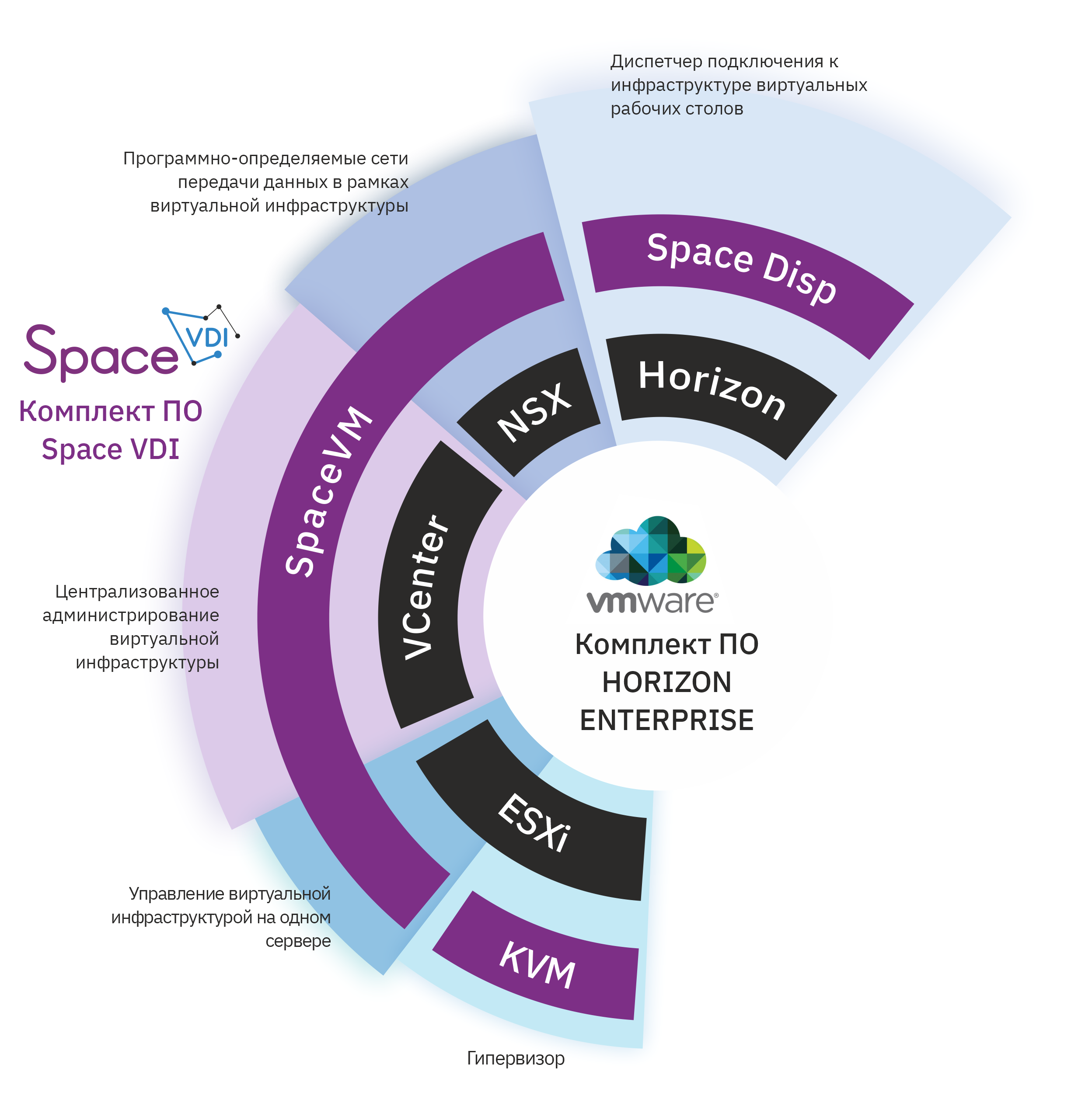 облачная платформа, серверная виртуализация, импортоззамещение VMware и  Microsoft | Space