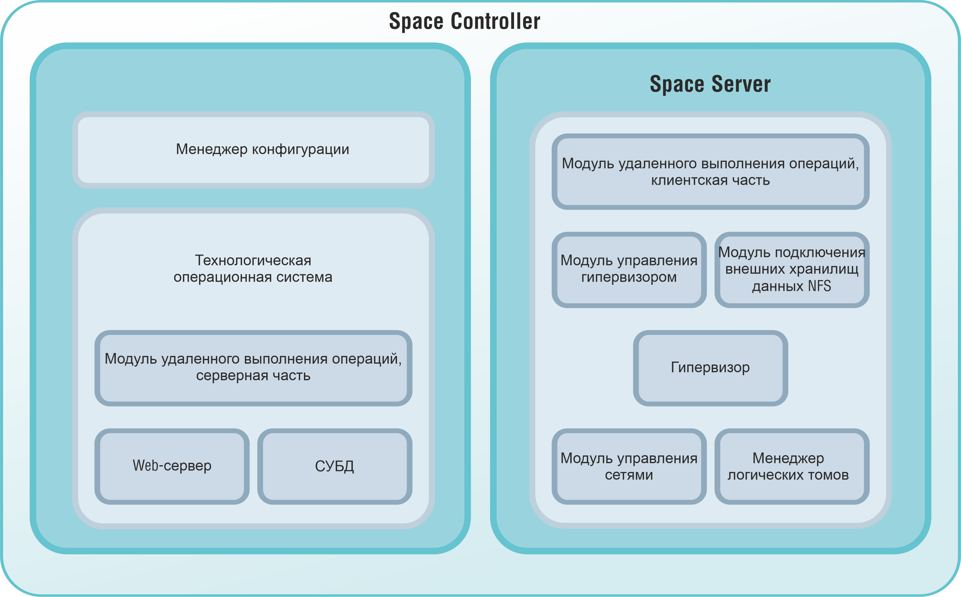 облачная платформа, серверная виртуализация, импортоззамещение VMware и  Microsoft | Space